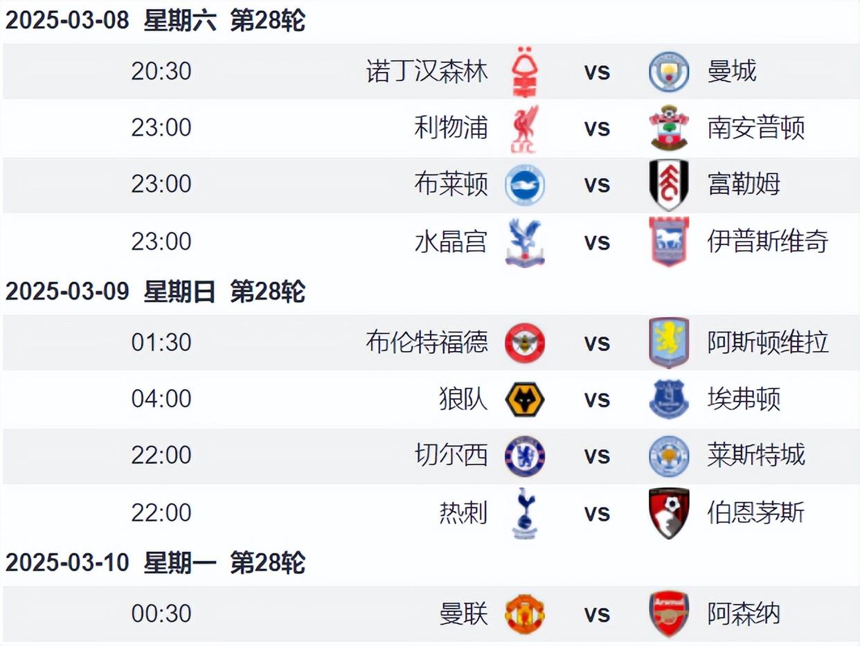 曼城轻取对手,连胜势如破竹稳坐榜首 曼城轻取对手,连胜势如破竹稳坐榜首