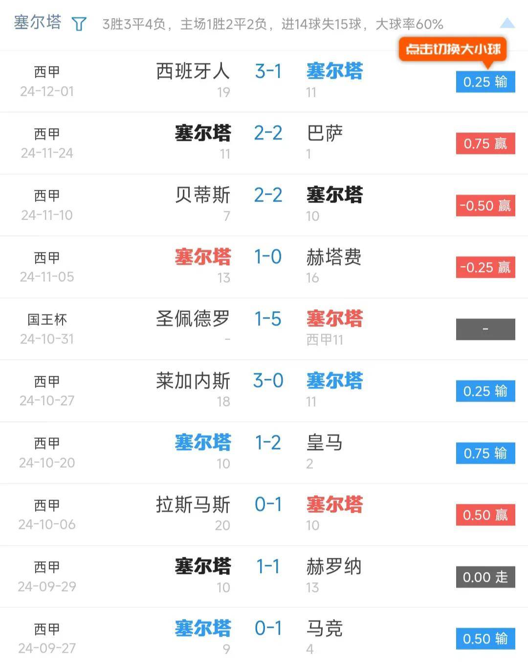 巴塞罗那主场轻松击败对手提升西甲排名的简单介绍 巴塞罗那主场轻松击败对手提升西甲排名的简单介绍